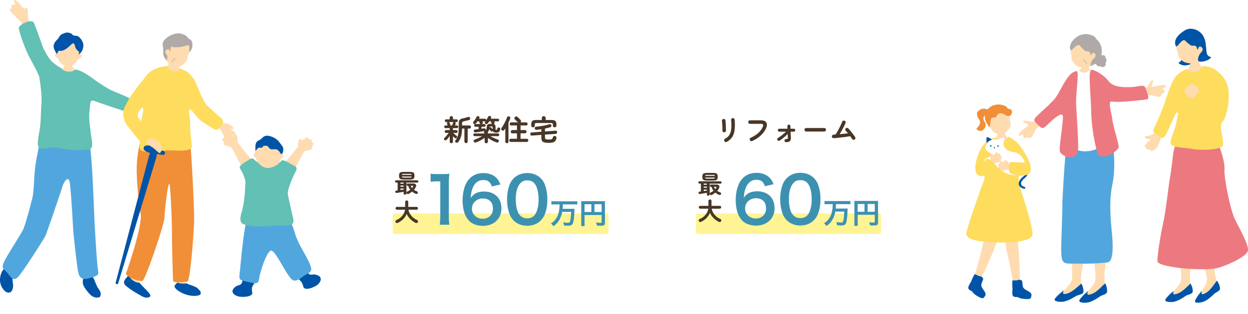 新築住宅最大100万円　リフォーム最大60万円