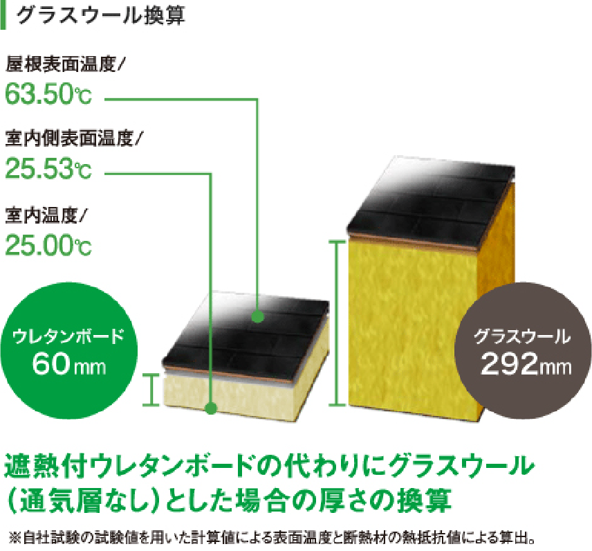 屋根用断熱パネル ボード 工期は短く 断熱性能はアップ Fpコーポレーション 屋根用断熱パネル ボード 工期は短く 断熱性能はアップ Fpコーポレーション