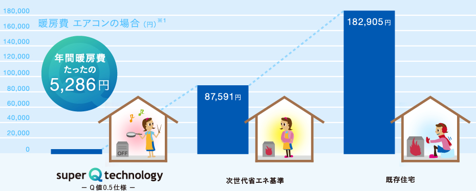 暖房費 エアコンの場合