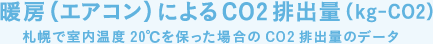 暖房(エアコン)によるCO2排出量