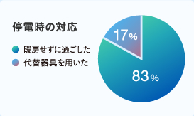 停電時の対応