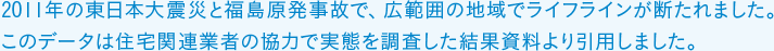 東日本大震災と福島原発事故で、広範囲の地域でライフラインが断たれました。