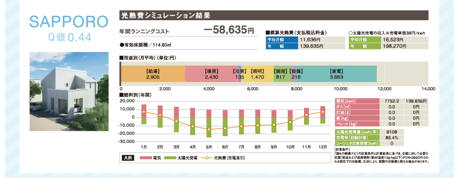 札幌光熱費シュミレーション