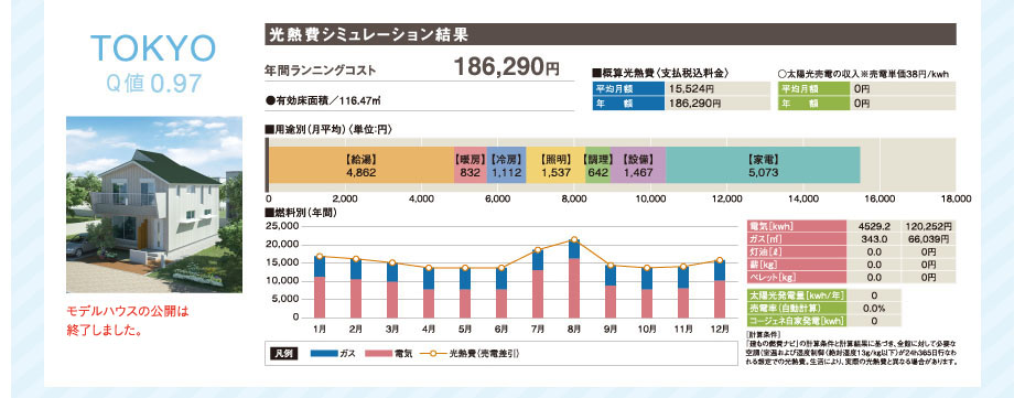 東京光熱費シュミレーション