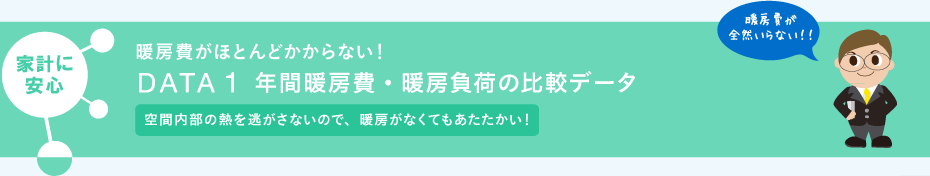 DATA1 年間暖房費・暖房負荷の比較データ