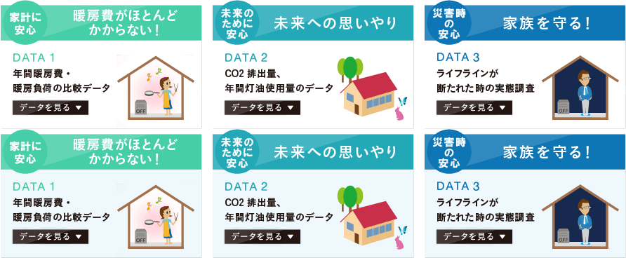 暖房費がほとんどかからない