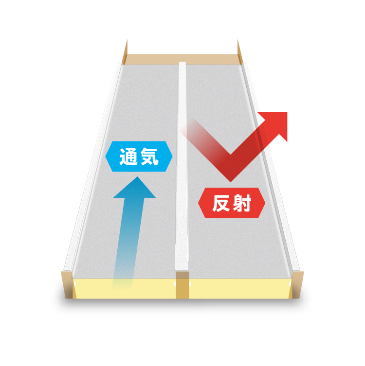 断熱と遮熱と通気を、1枚で。