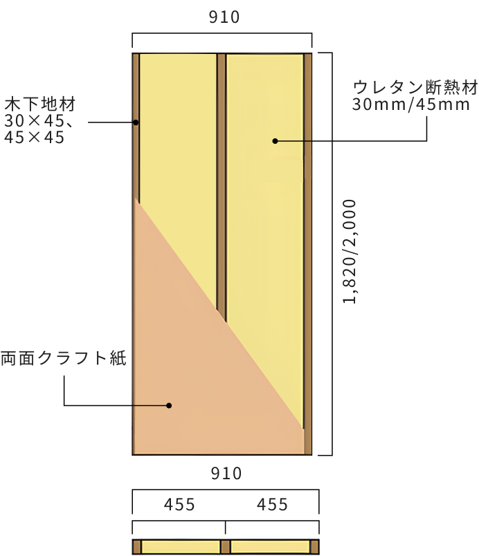 内張り用リフォーム「壁」 図解