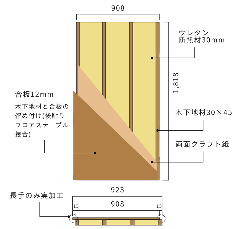 内張り用リフォーム「床」 図解