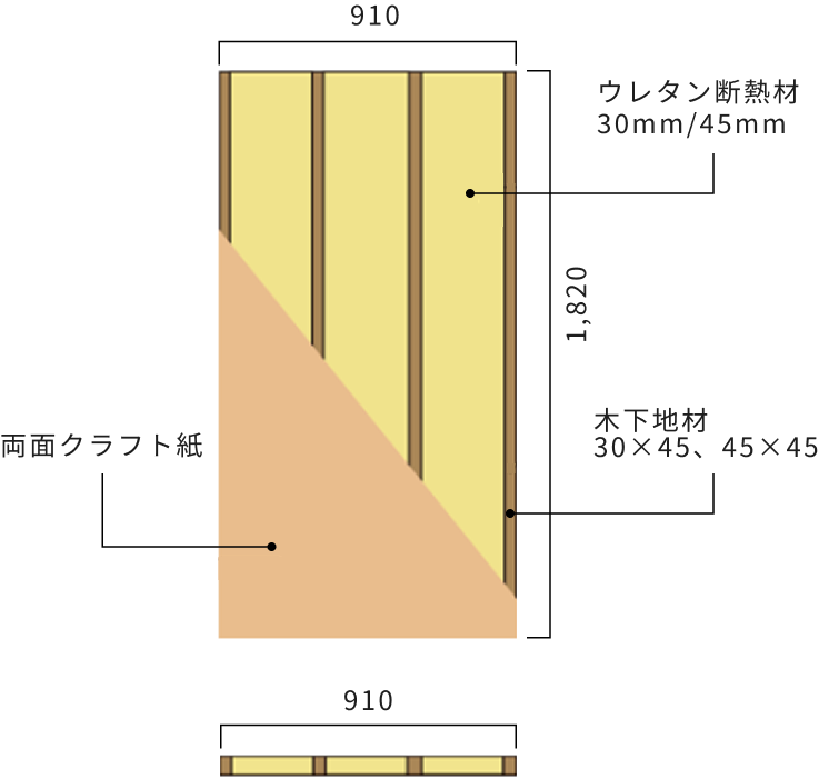 内張り用リフォーム「天井」 図解
